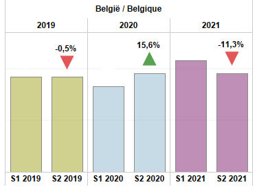 graphique comparatif du nombre de transactions immobilières