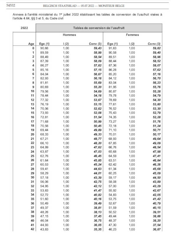 table conversion 1