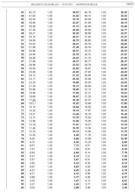 table conversion 2