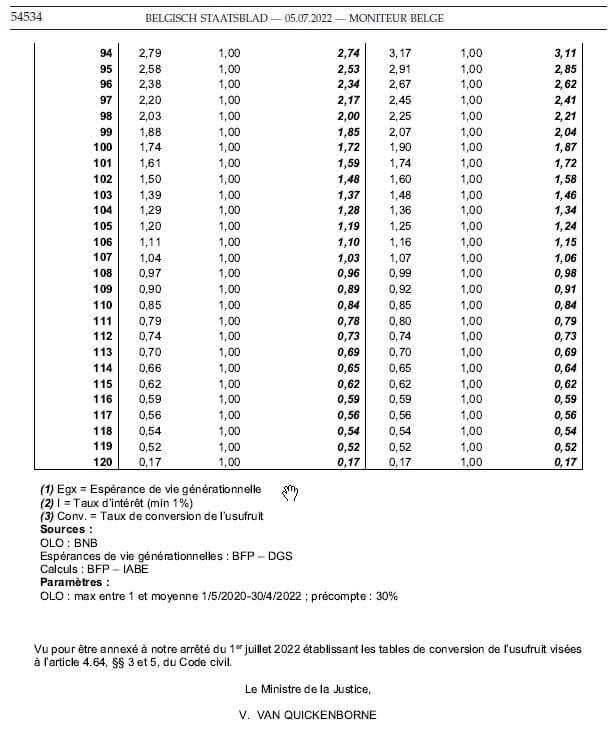 table conversion 3