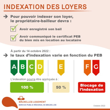 indexation loyers bruxelles