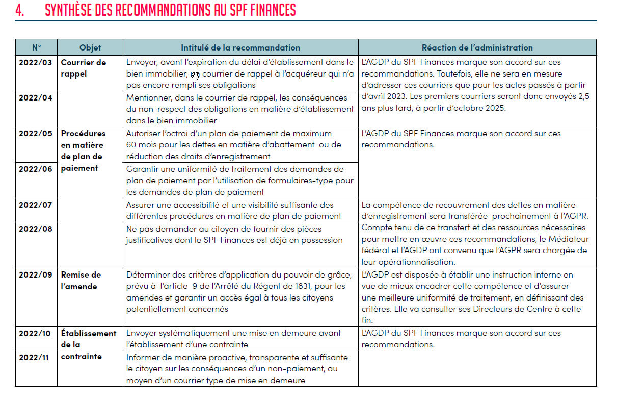 recommandations au spf finances