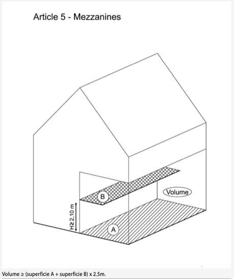 La mezzanine : vivre en hauteur ne s’improvise pas 2 mezzanine
