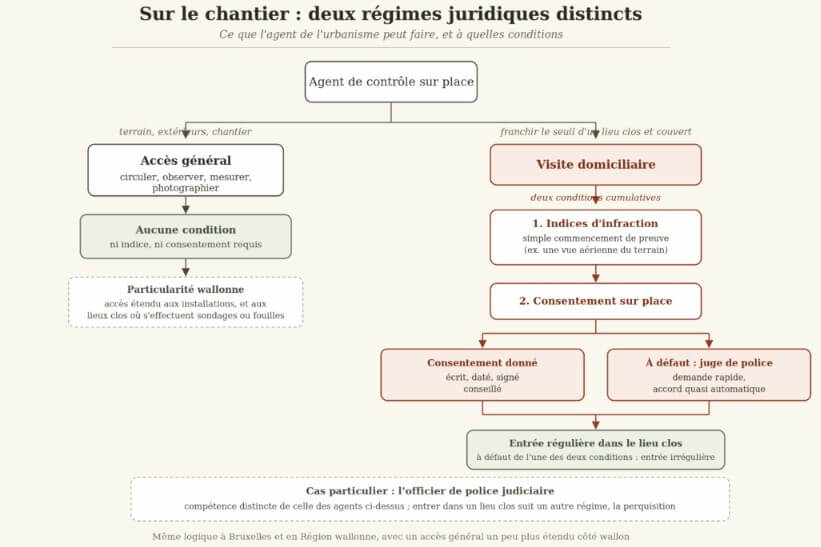 Un agent de l’urbanisme veut entrer chez vous : a-t-il le droit ? 2 surlechantier