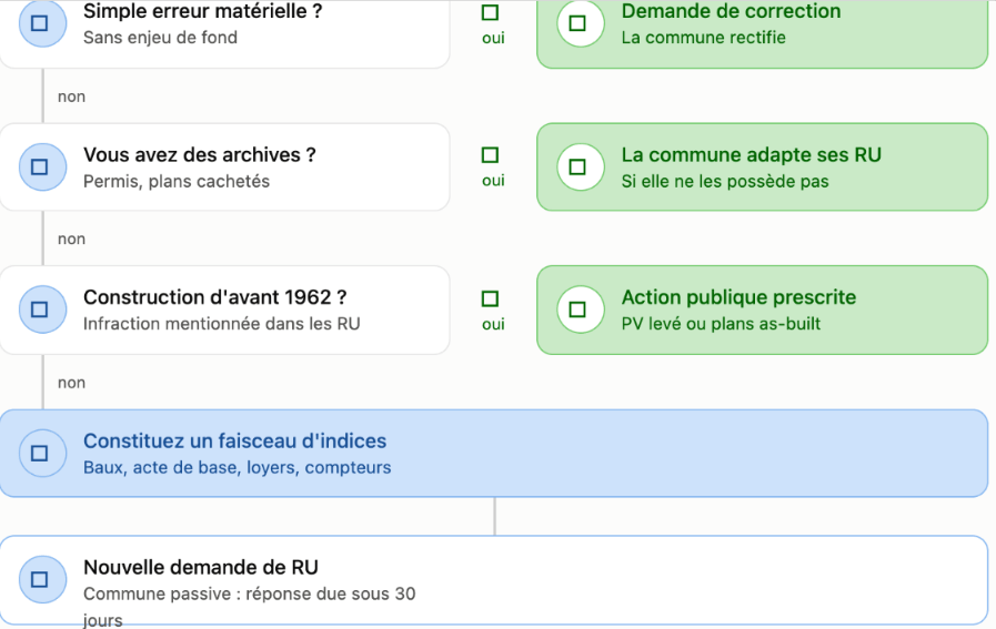 Les renseignements urbanistiques à Bruxelles : quand la commune se trompe 3 ulrich2