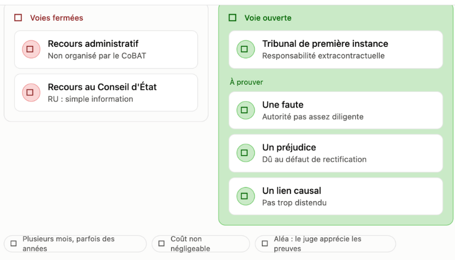 Les renseignements urbanistiques à Bruxelles : quand la commune se trompe 4 ulrich3